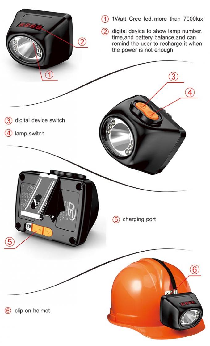 Underground 1w Mining Headlamps Led High Power With Rechargeable Battery 0